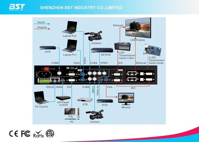 SMD2121 RGB Rental Led Display 500 X 1000mm Ultra thin LED screen P4.81 P6.25