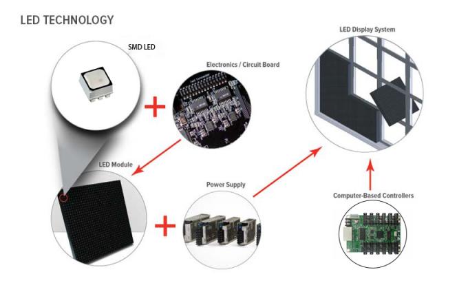 ShenZhen BST Industry Co., Limited factory production line 0