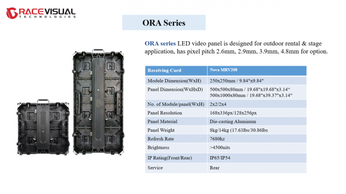 Refresh Rate 3840Hz Full Color LED Video Panel 500*500mm/500*1000mm with 65536 pixle/m2 Density 1