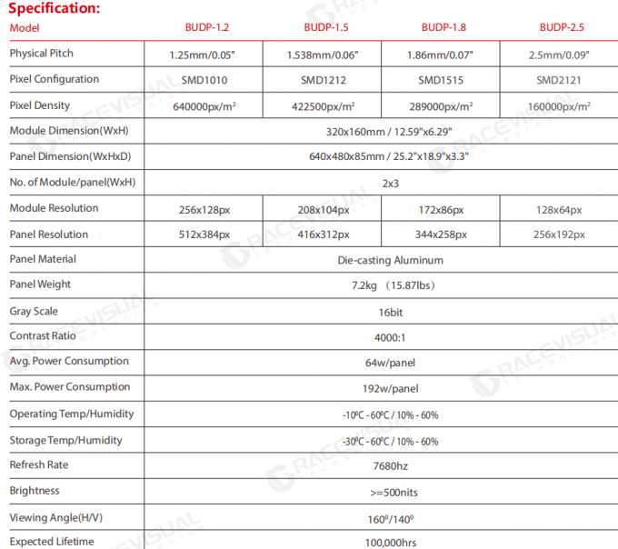 BUD Pro Series Energy-Efficient Indoor Fixed-installation LED Screen 1