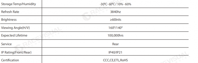 Grace Visual IP Series LED Display
