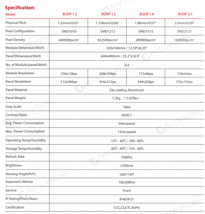 Ultra-High Definition LED Display delivers detailed visuals: 4000:1 Contrast Ratio  &ndash; P1.86 Pixel Pitch with Superior Performance 0