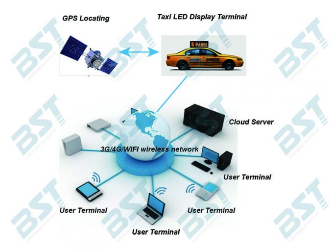RGB Video Taxi Top Led Display Advertising Light Box With 4g / Wifi Control 6