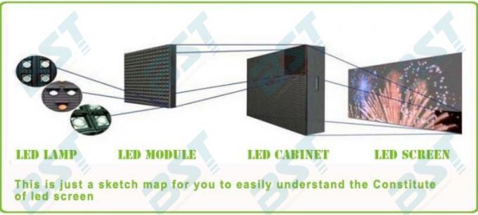 Rugged Wall P16 Building Outdoor Curved Led Video Screen For Commercial Advertising 0