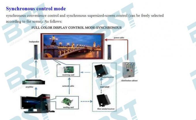 High Brightness P3 Indoor Full Color Led Screen 1R1PG1B For Shopping Mall 4