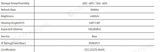 IP Series - Ultra-Slim HD Indoor LED: Plug & Play Brilliance for Instant Visual Impact